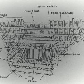 Sketch plan of a kauri logging dam